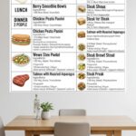 Meal Plan For Two People