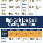 High Carb Low Carb Cycling Meal Plan